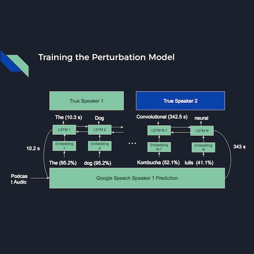 traning perturbation model transcription